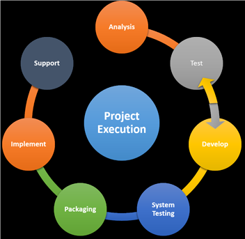 Project Management